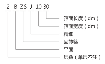 BZSJ平面回轉篩型號說明-河南振江機械