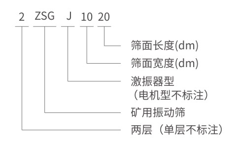 ZSG/ZKS礦用振動篩型號說明-河南振江機(jī)械